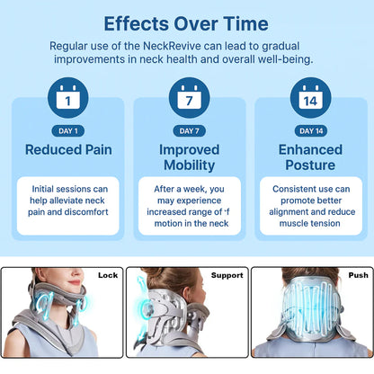 ReNeck™ teljes nyakvisszaállító rendszer