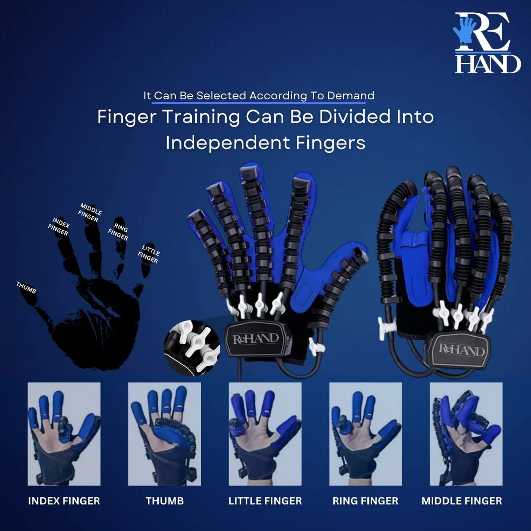 ReHAND™ REHABILITÁCIÓ ELSŐ KÉZBŐL