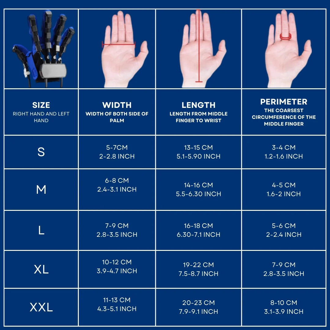 ReHAND™ REHABILITÁCIÓ ELSŐ KÉZBŐL