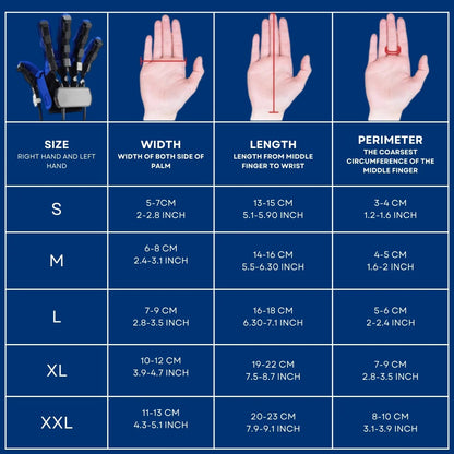 ReHAND™ REHABILITÁCIÓ ELSŐ KÉZBŐL