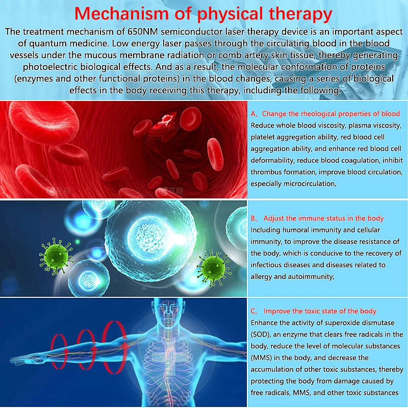 RESUME™ - ÚJ viselhető lézerterápiás vértisztító eszköz, amely javítja a vérkeringést